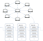 基于区块链技术的超级账本(Hyperledger) - 从理论到实战