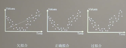 【人工智能】神经网络优化：复杂度学习率、激活函数、损失函数、缓解过拟合、优化器 2