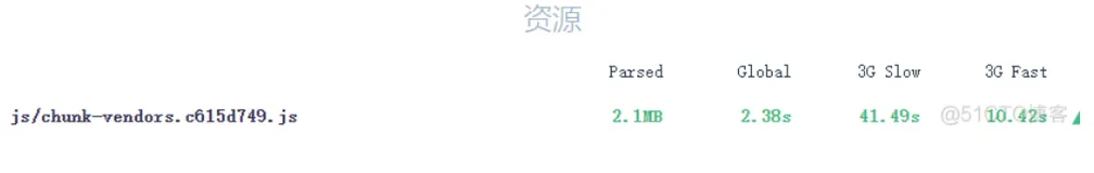 重读vue电商网站49之第三方库使用CDN
