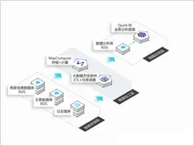 存储产品线案例与实践总览