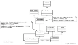 Python线程池(thread pool)创建及使用+实例代码