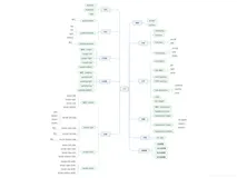 CSS 速复习（基础知识） (思维导图App: Xmind）