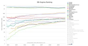 校招季|OceanBase主架构师杨传辉：数据库行业即将进入井喷期，现在加入恰逢其时