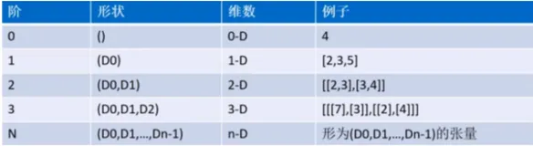 学习笔记 | 深度学习开发—TensorFlow实践(基础概念)