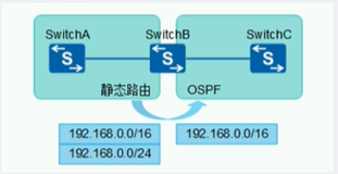 IP-Prefix List