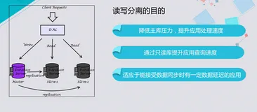 数据库架构设计优化-读写分离｜学习笔记