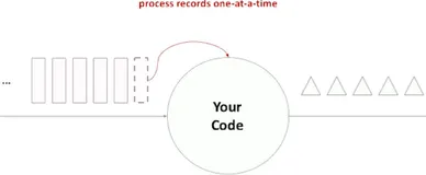 Fault-tolerance in Flink | 学习笔记（一）
