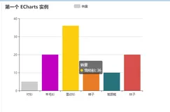 echarts给每个柱状图配置不同的颜色