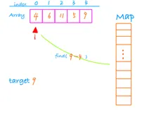 《画解算法》1.两数之和【python实现】