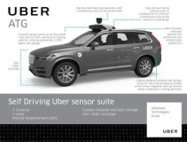 为什么只用摄像头和光学雷达是不够的：我们能从Uber的自动驾驶车致死事件中学到什么