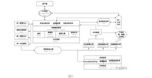 互联网后端基础设施