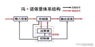 liunx：进程概念