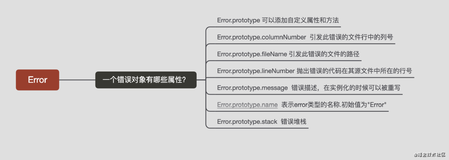 10秒钟内说出js中有哪些内置错误类型