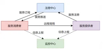 这次我设计了一款TPS百万级别的分布式、高性能、可扩展的RPC框架