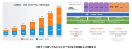 弹性-弹性伸缩概述|学习笔记