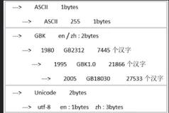 用“讲故事”的方式，带你认识Python编码问题起源和发展！（二）
