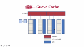 JavaWeb - Common 之 GuavaCache