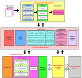 JVM02_类加载器子系统(生命周期、加载、链接、初始化、类加载器概述、分类、ClassLoader源码分析、双亲委派机制)