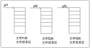 【C语言】文件相关操作（1）