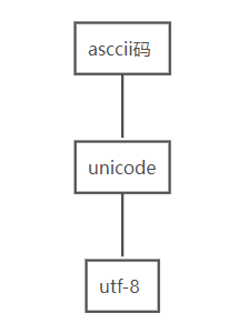 Python编程：关于编码解码及UnicodeDecodeError