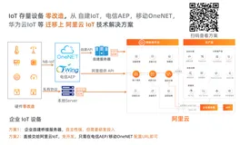IoT 存量设备 零改造，泛化SDK实现整体业务迁移上云