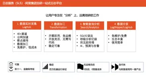 SLS数据实验室与数据模拟器