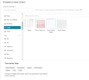 （二）Superset 1.3图表篇——Time-series Table