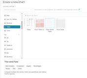 （二）Superset 1.3图表篇——Time-series Table