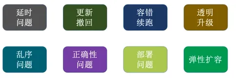 走进 Apache Flink | 学习笔记（三）