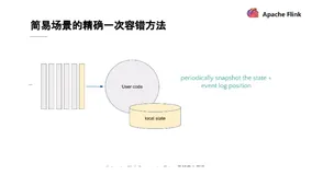 Apache Flink 概念介绍：有状态流式处理引擎的基石（二）| 学习笔记