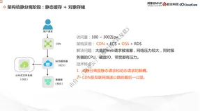 架构动静分离和分布式阶段——阿里云 MVP乔锐杰