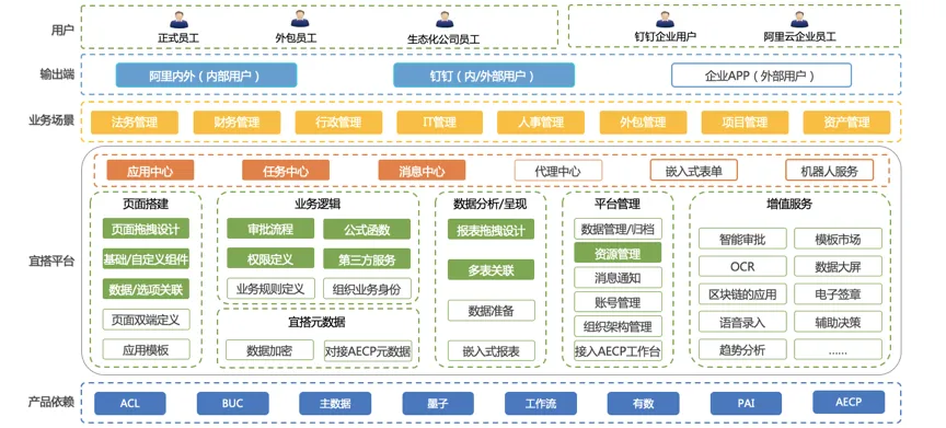 宜搭产品成长之路P2.png