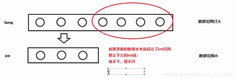 java 中的常量