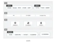 物联网常用协议：MQTT、CoAP、LwM2M、HTTP、LoRaWAN和NB-IoT