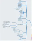 Android 进阶路线（思维导图）