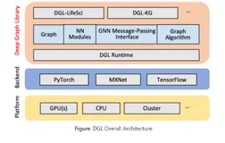 【图神经网络DGL】数据封装和栗子