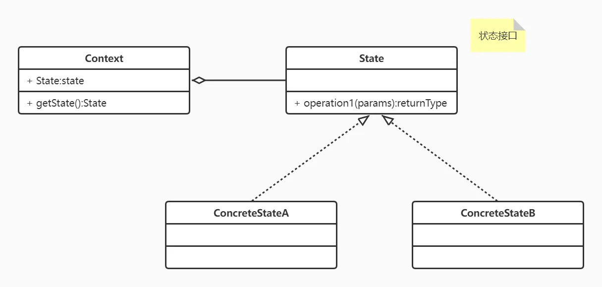 状态模式.jpg