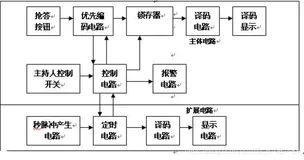 具有定时功能的八路数显抢答器的设计