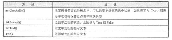 从零开始学Pyqt5之【控件介绍】（5）：QRadioButton单选控件