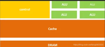 CPU是什么?GPU是什么?有图有真相（1）
