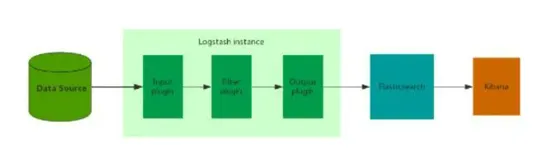 kubernetes 的日志解决方案