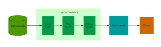 kubernetes 的日志解决方案