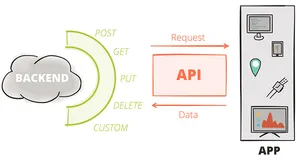 评测最火的 11 款 REST API  GUI