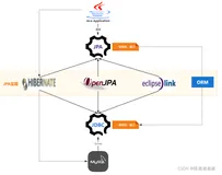 《SpringBoot篇》09.Spring Data JPA简介与SpringBoot整合超详细教学（一）