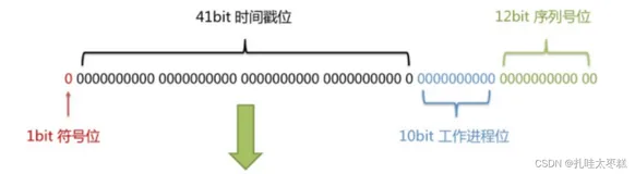 Mybatis-Plus实现简单的增删改查 实体类上的注解（一）