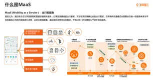 MaaS一体化绿色出行服务，实现城市交通出行碳中和
