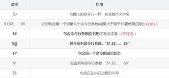 【从零开始的嵌入式生活】LinuxC语言——shell脚本编程（1）