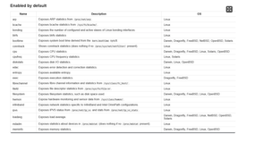 prometheus专题—（四）Ansible批量安装node_exporther