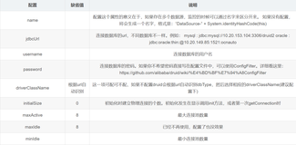 SpringBoot：配置数据源详解