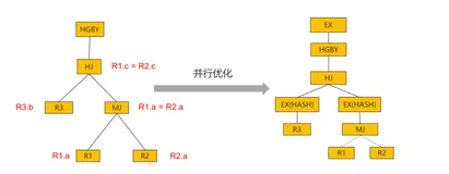 OceanBase 4.0 解读：分布式查询性能提升，我们是如何思考的 ？